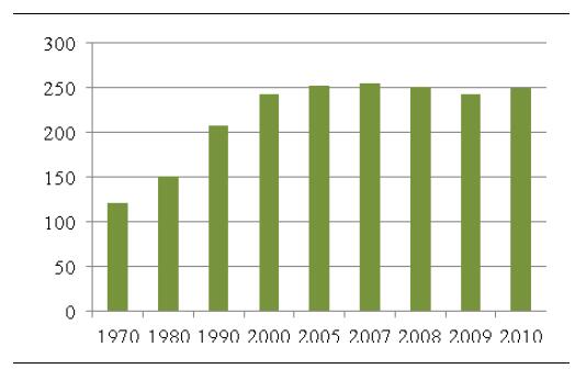 剖析报告|2017年中国固废处理处理行业手艺水平、特点及其开展现状剖析（图）