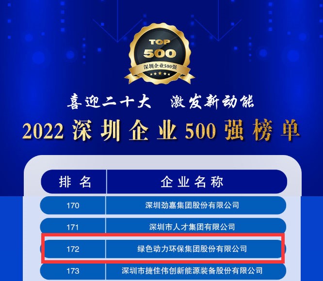 2022深圳企业500强宣布，asiagame大幅跃升近百位